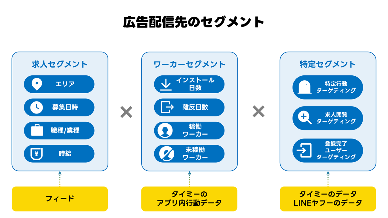 画像を説明するテキストなくても可