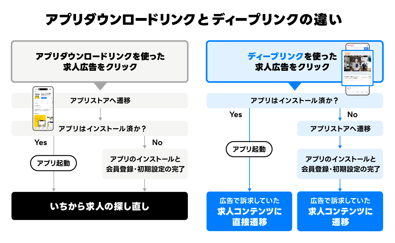 画像を説明するテキストなくても可