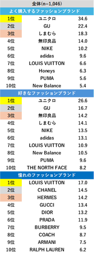 全体のランキング　※複数回答　(％)（タップで画像拡大）