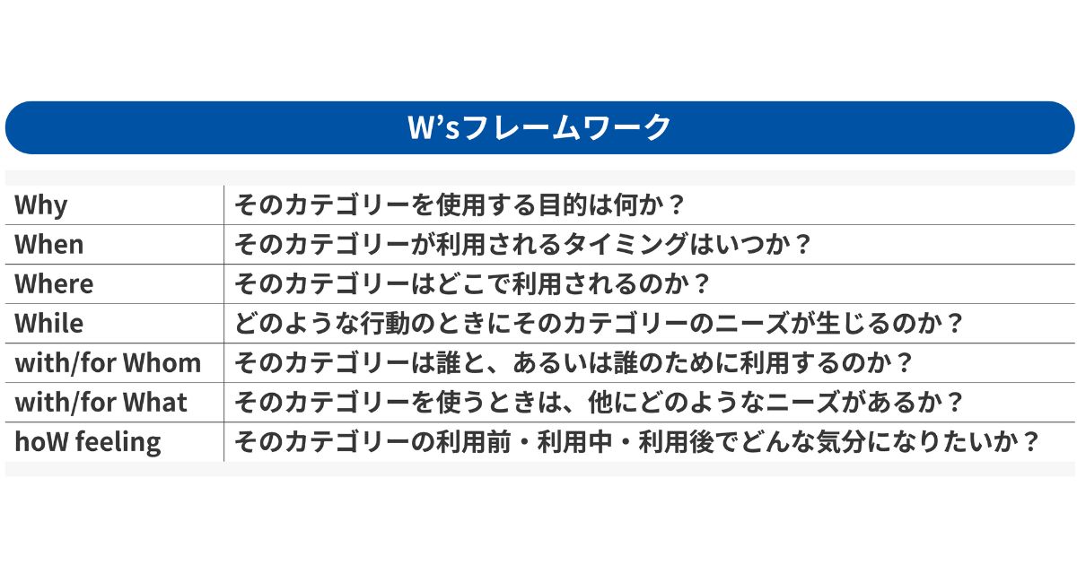 【図表6】CEPを特定するフレームワーク
