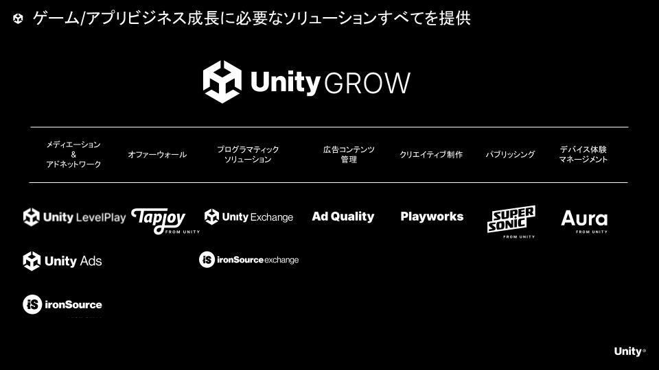ゲーム／アプリビジネス成長のためにUnityが提供しているソリューション