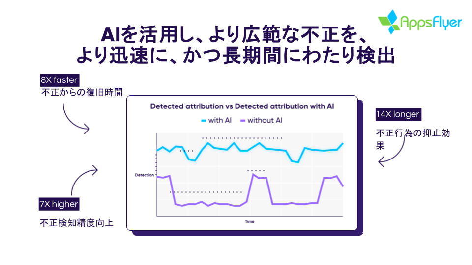 AI導入のインパクト