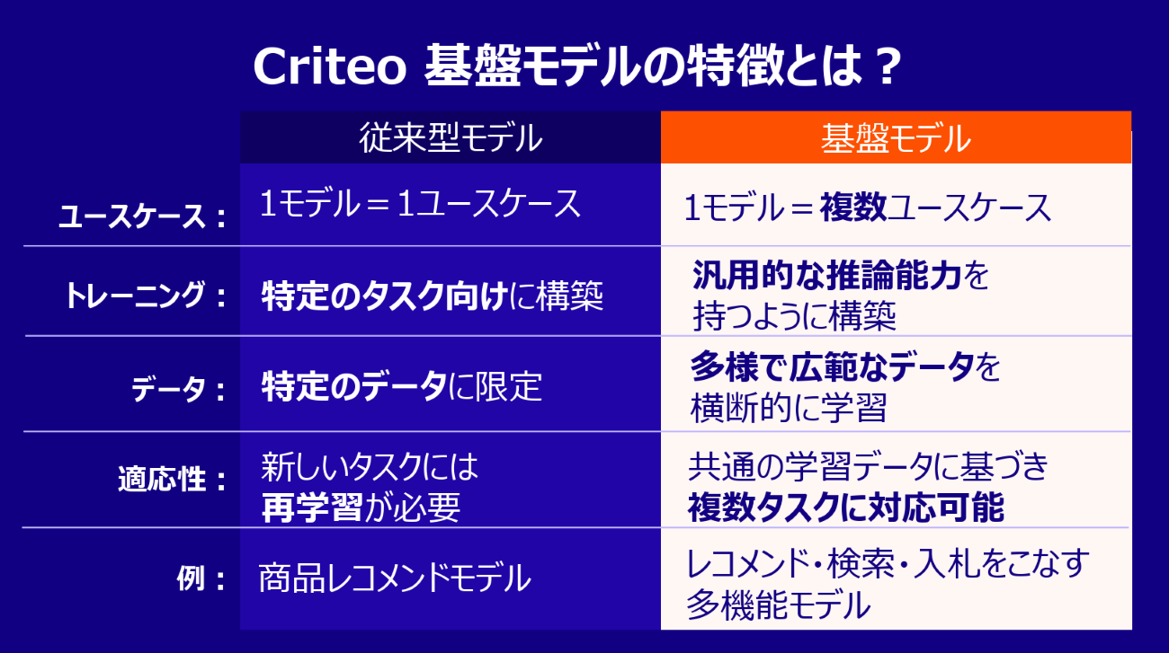 画像を説明するテキストなくても可