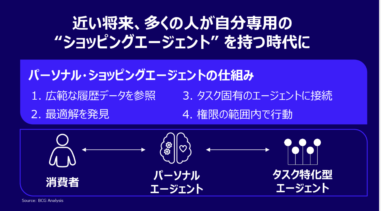 画像を説明するテキストなくても可