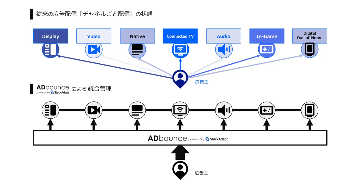 画像を説明するテキストなくても可