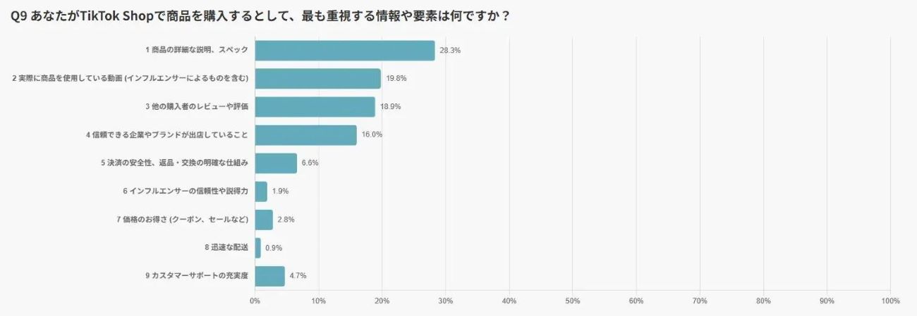 画像を説明するテキストなくても可