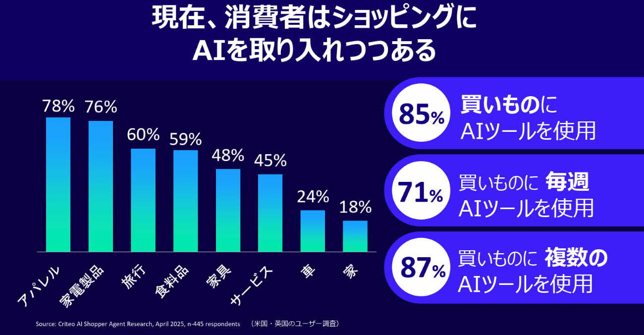 米国・英国のユーザー調査