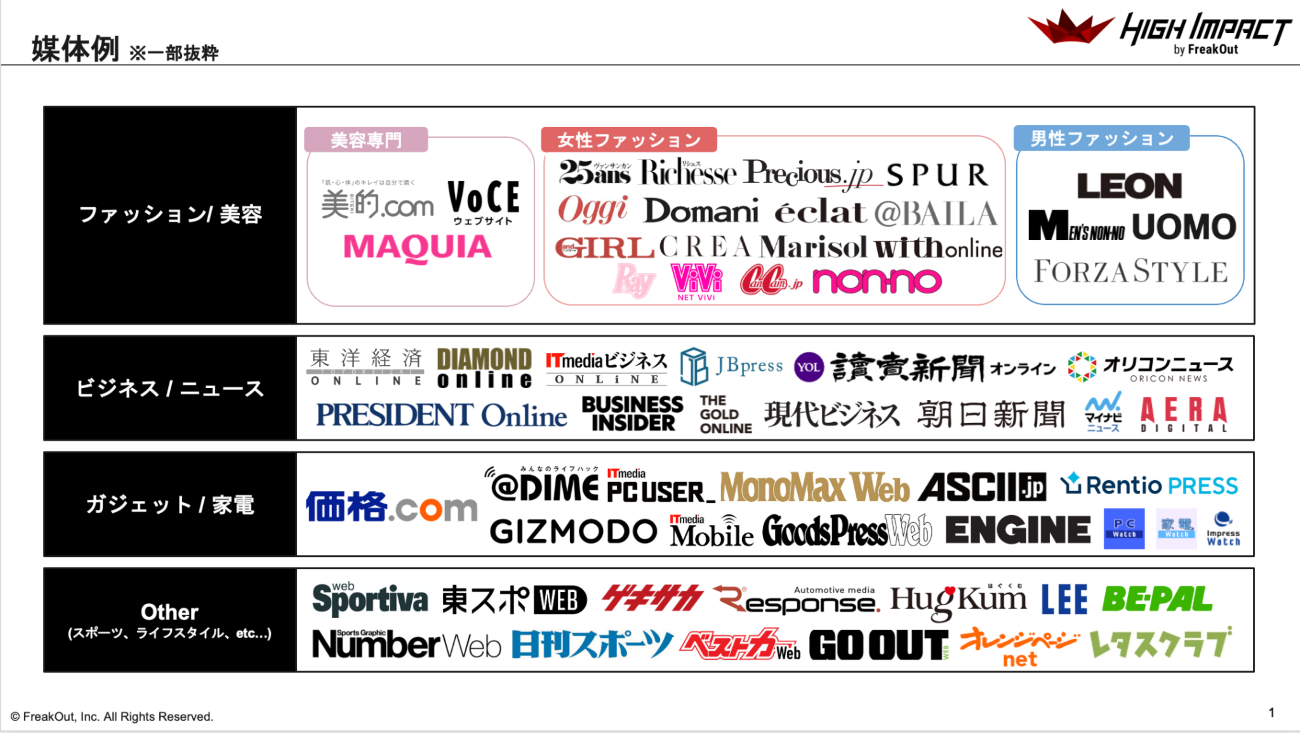 「High Impact広告」が配信可能な媒体一覧（一部抜粋）