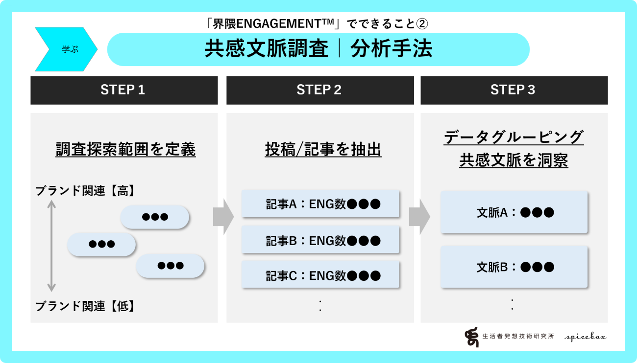 画像を説明するテキストなくても可