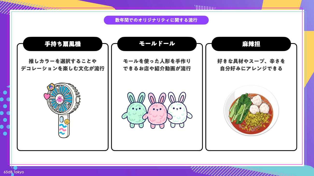 【図3】オリジナリティに関する流行