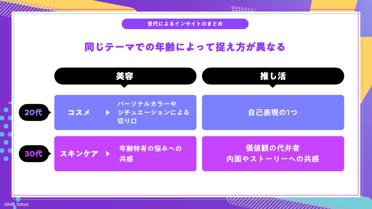 【図6】世代によるインサイトのまとめ