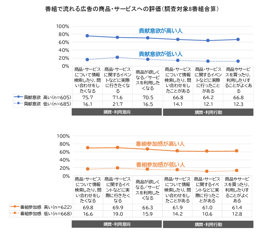 Tokyofmプレスリリースより