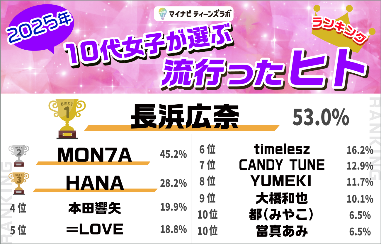 画像を説明するテキストなくても可