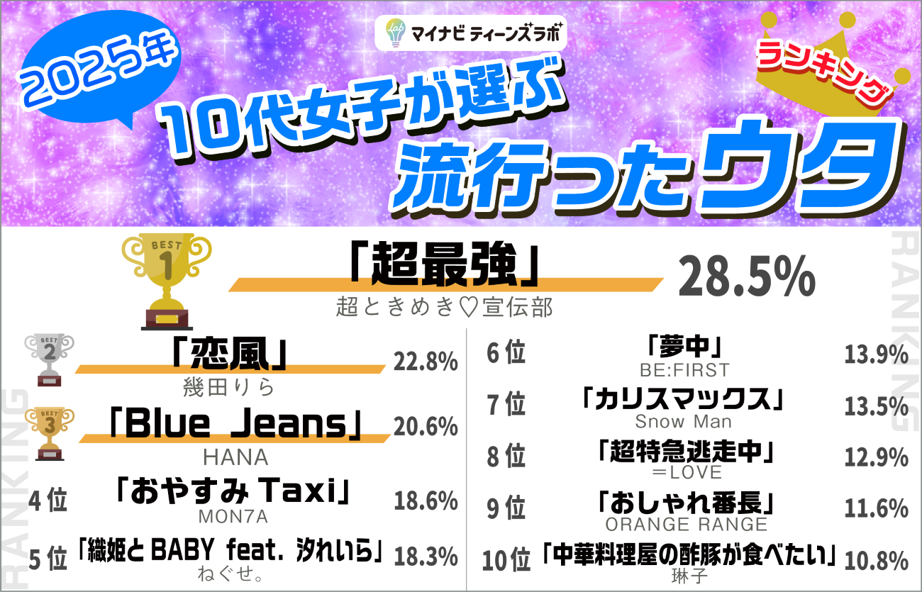 画像を説明するテキストなくても可