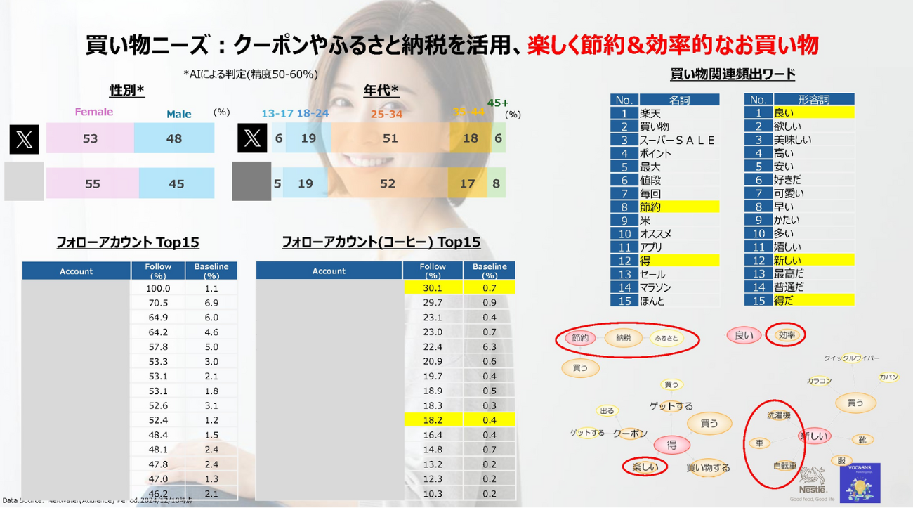 画像を説明するテキストなくても可