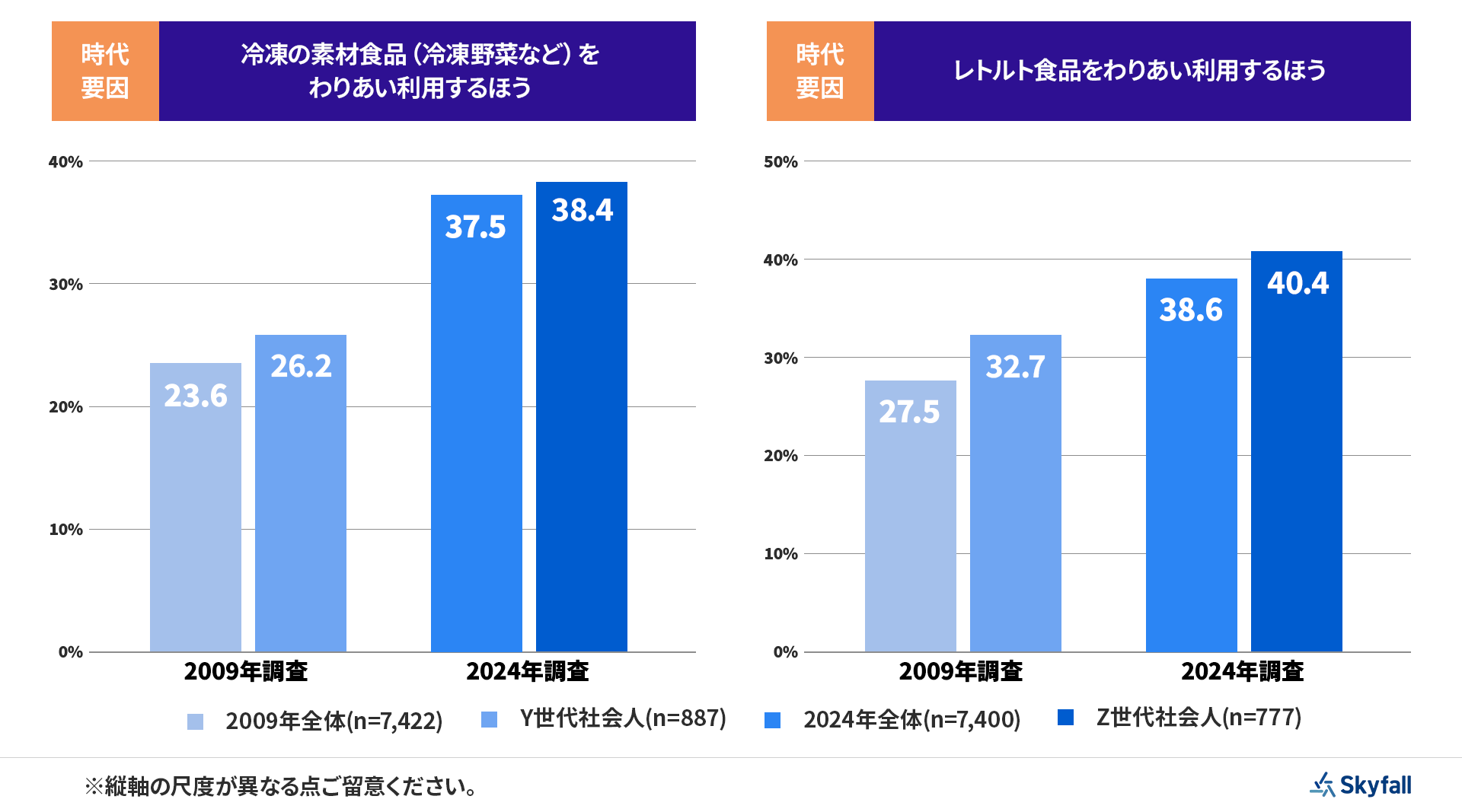 画像を説明するテキストなくても可