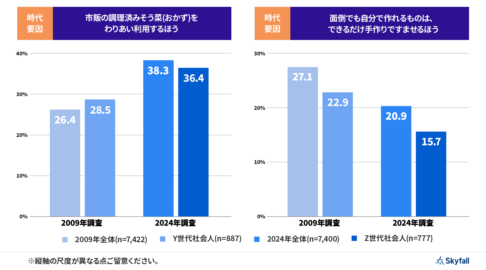 画像を説明するテキストなくても可