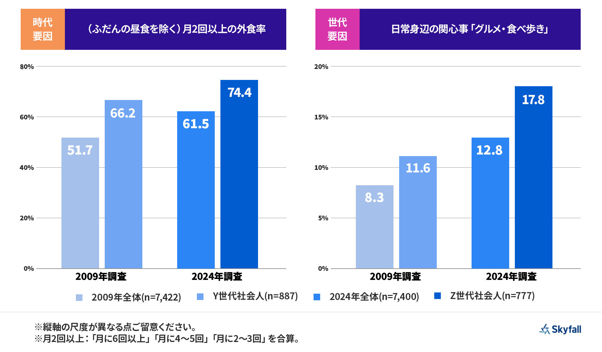 画像を説明するテキストなくても可