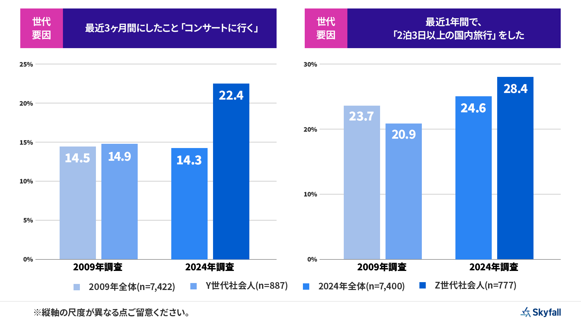 画像を説明するテキストなくても可