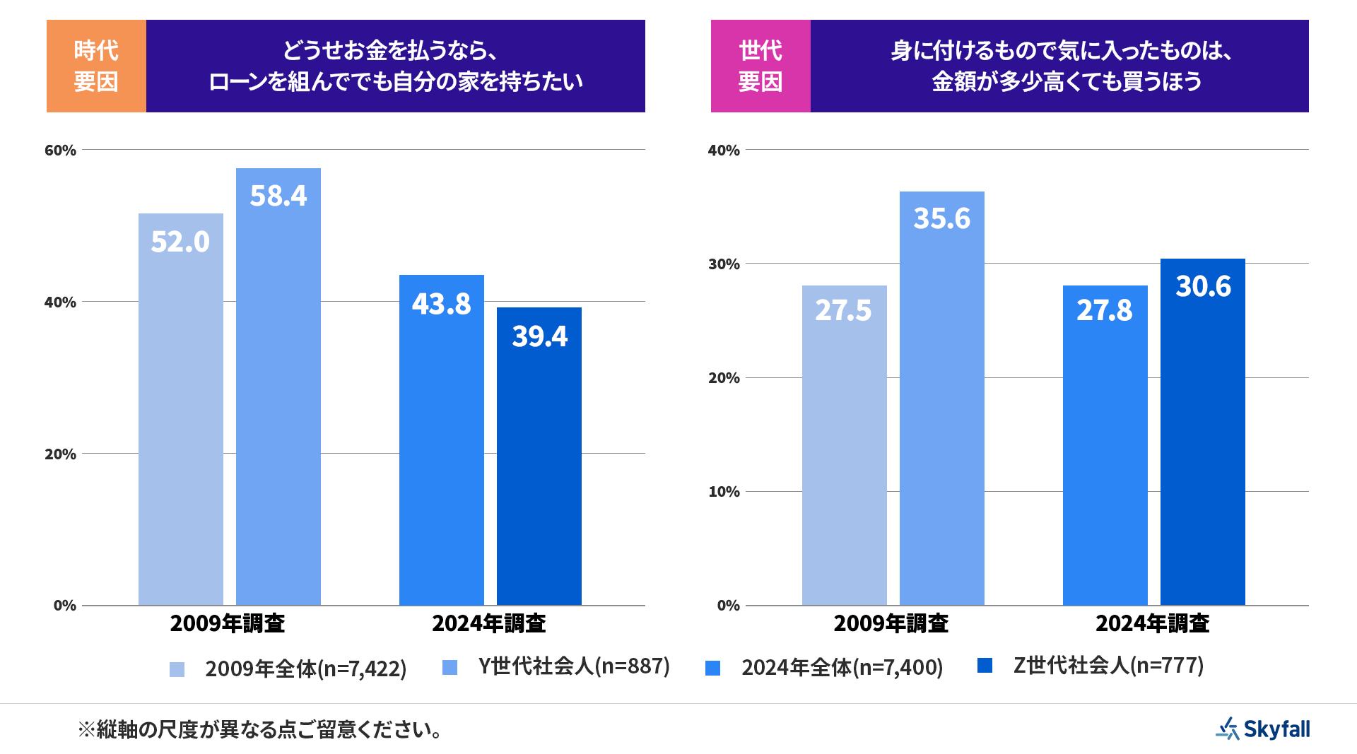 画像を説明するテキストなくても可