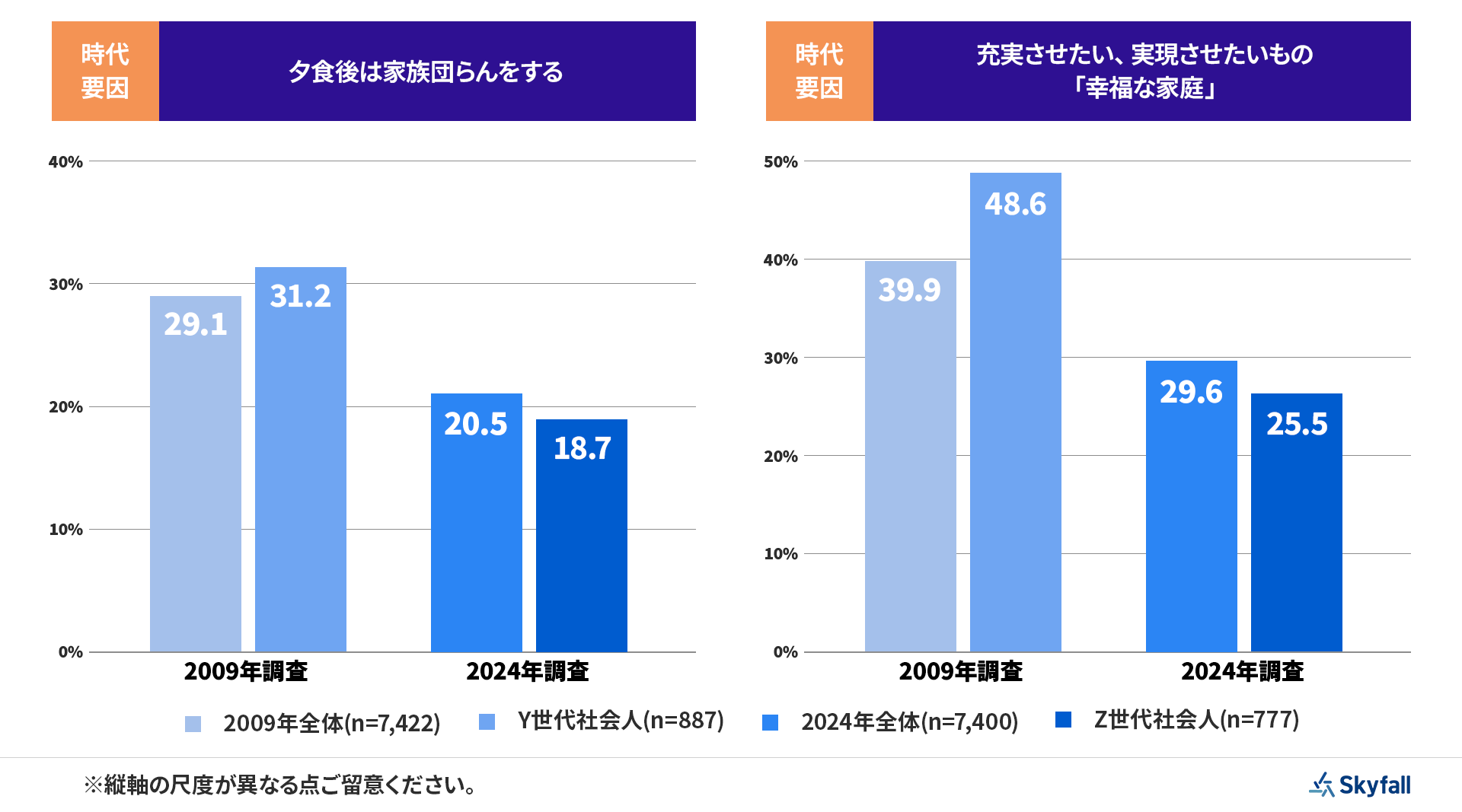 画像を説明するテキストなくても可