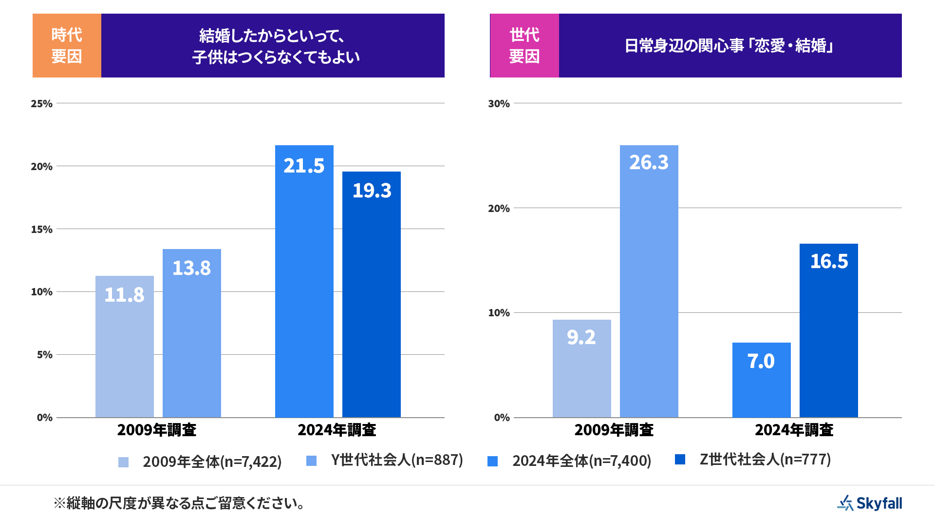画像を説明するテキストなくても可