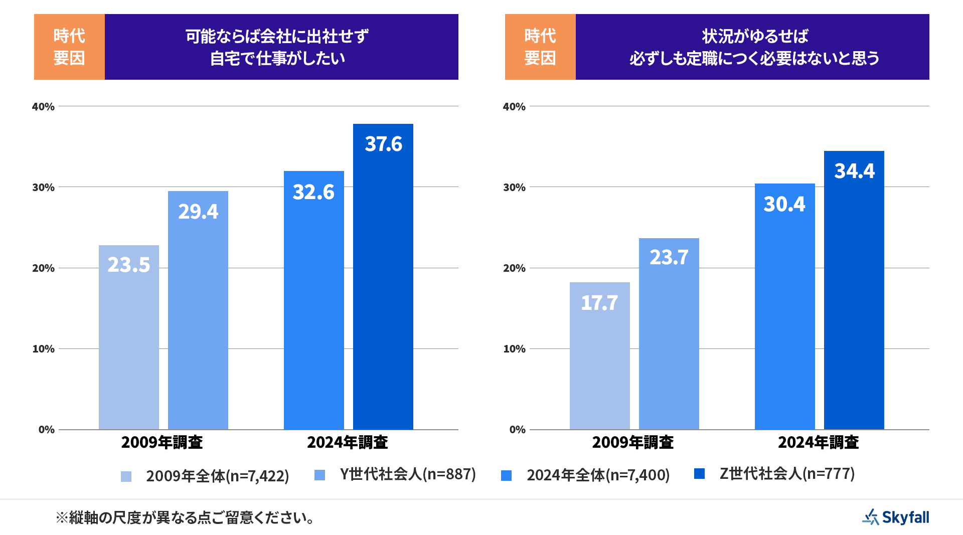 画像を説明するテキストなくても可