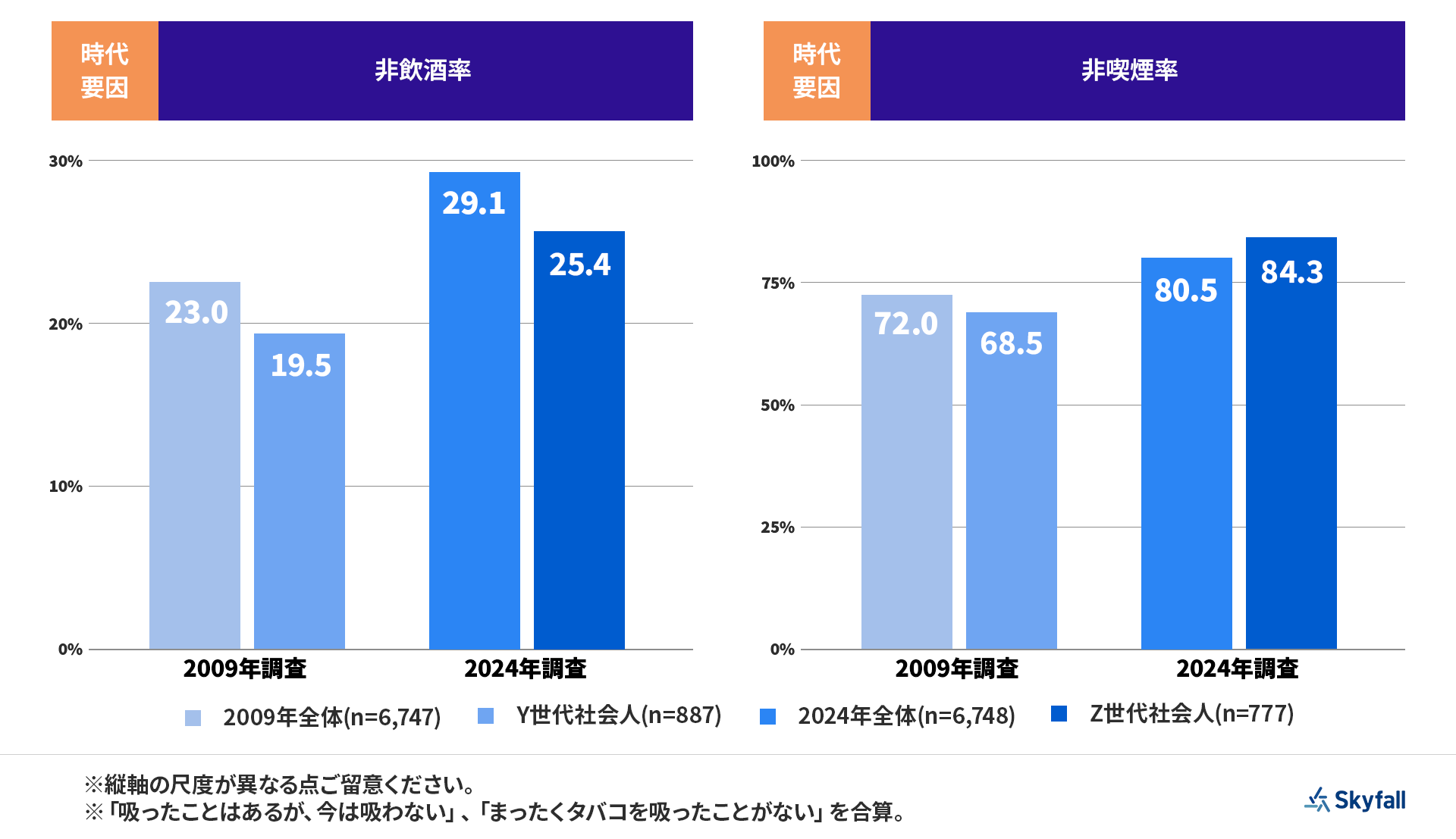 画像を説明するテキストなくても可