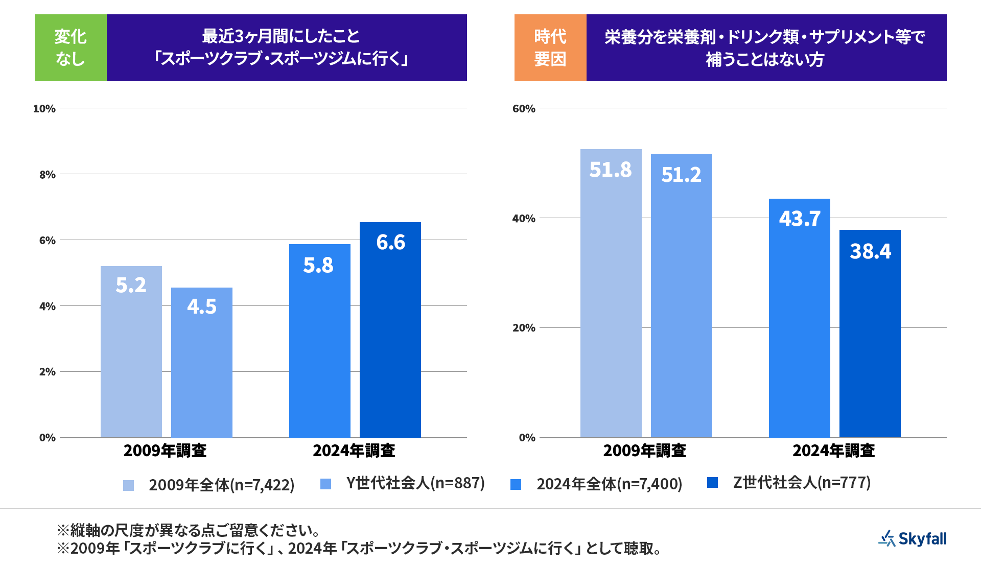 画像を説明するテキストなくても可