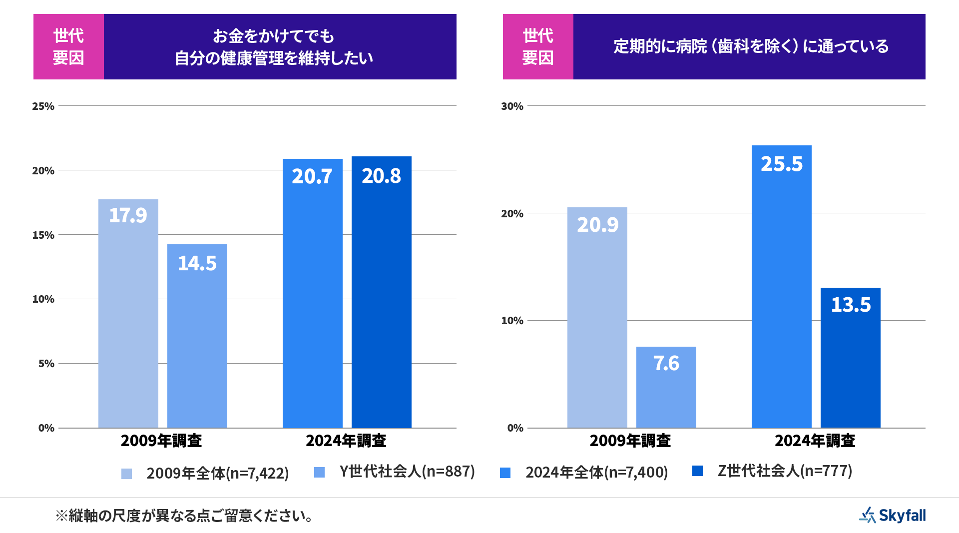 画像を説明するテキストなくても可