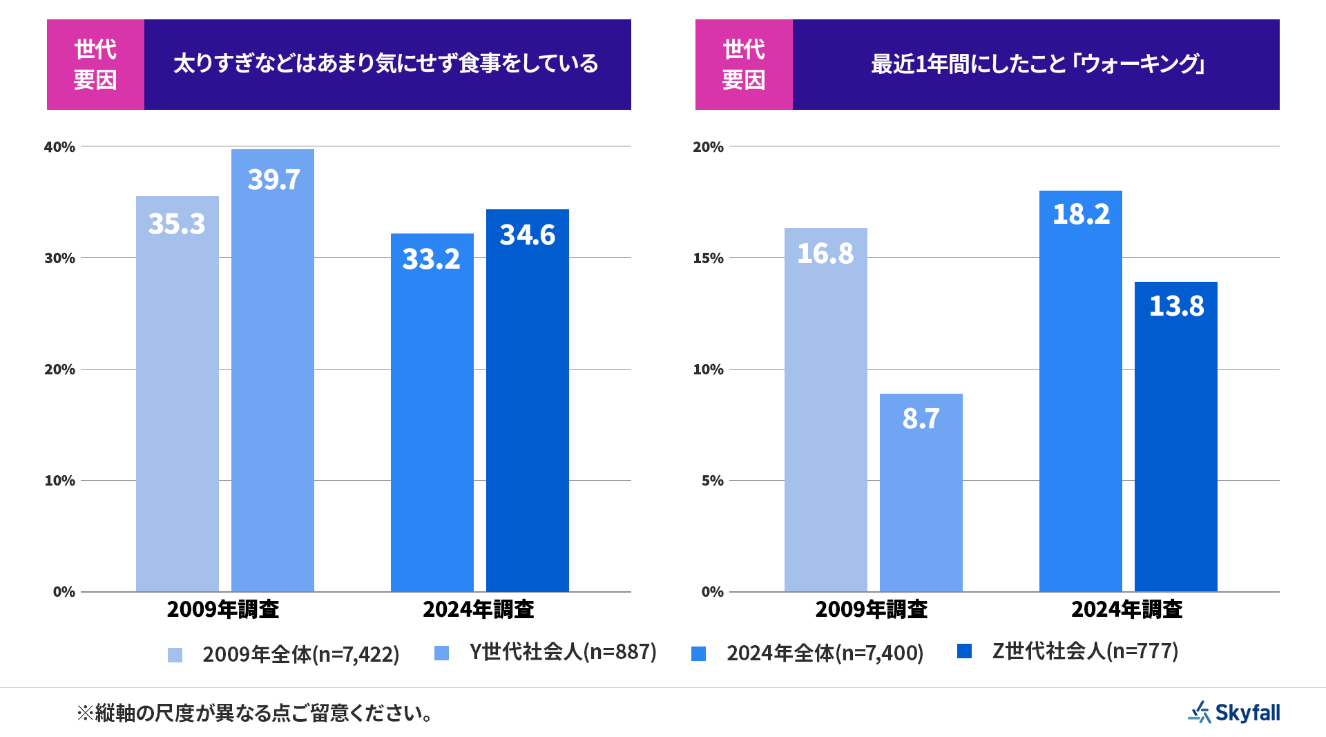 画像を説明するテキストなくても可