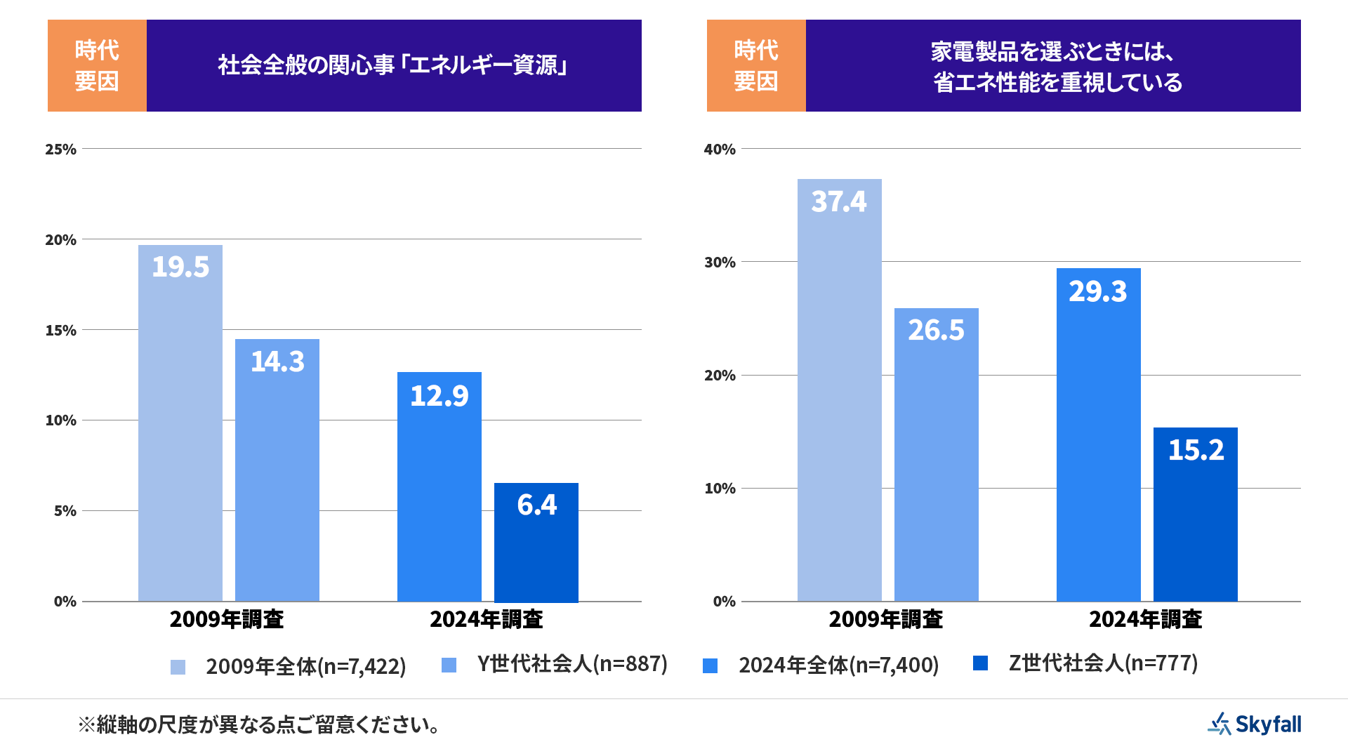 画像を説明するテキストなくても可