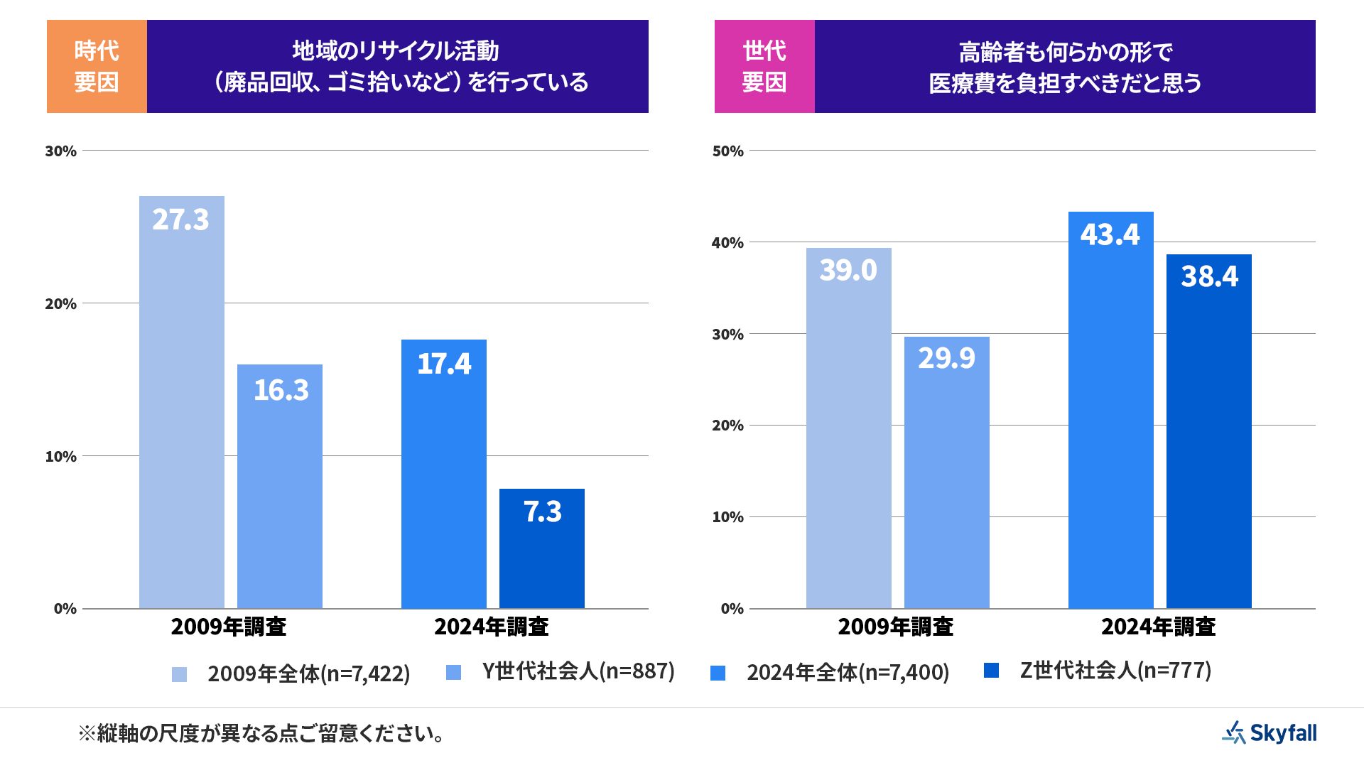 画像を説明するテキストなくても可