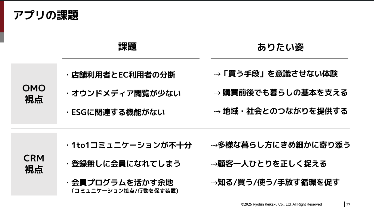 OMO・CRM視点でのアプリの課題