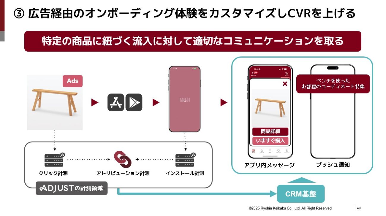 特定の商品に紐づく流入に対して適切なコミュニケーションを取る