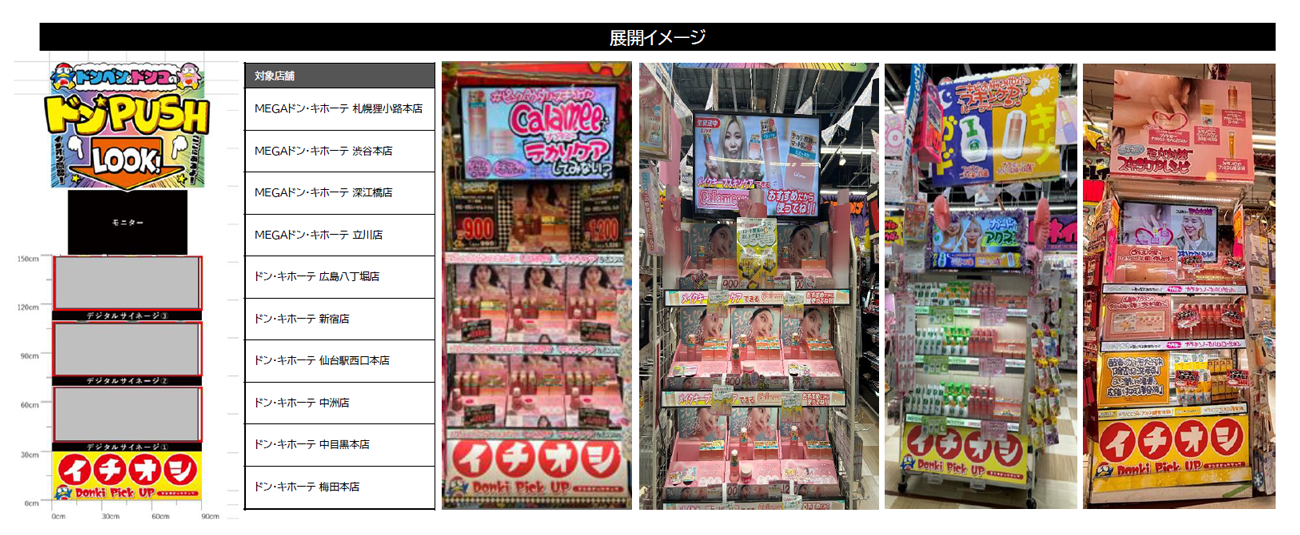 「ドンキPUSH」を活用したABテストの展開イメージ