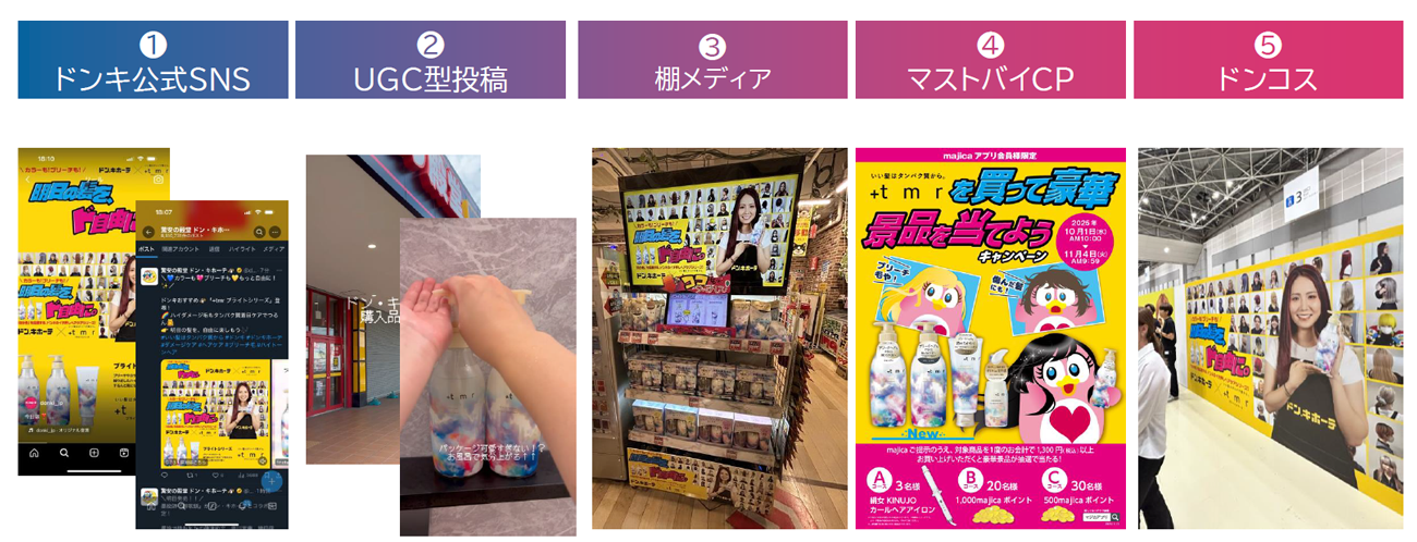 開発したコアアイデアをクリエイティブに落とし込み、pHmediaが持つ各接点（＝リテールメディア）に載せていった