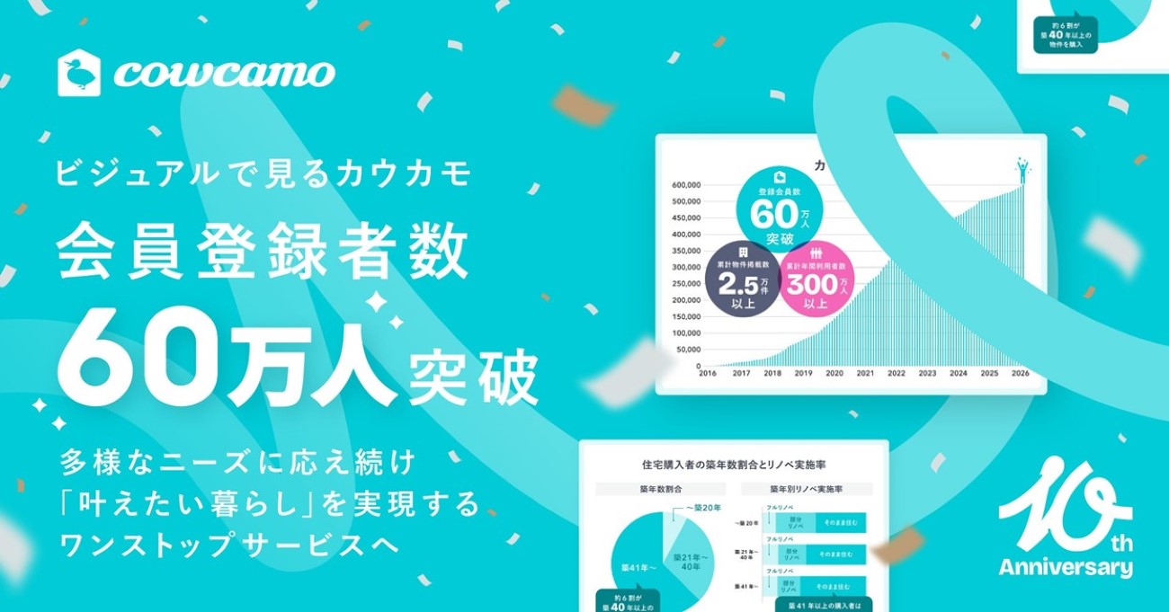 画像を説明するテキストなくても可