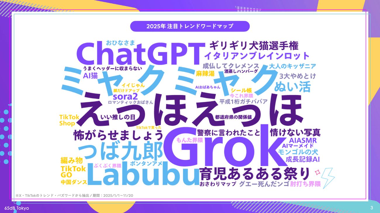 【図1】2025年トレンドワードまとめ