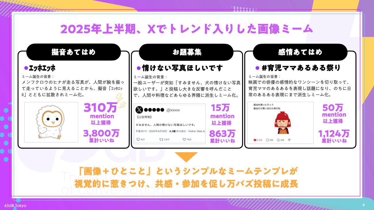 【図2】2025年上半期にXでトレンド入りした画像ミーム