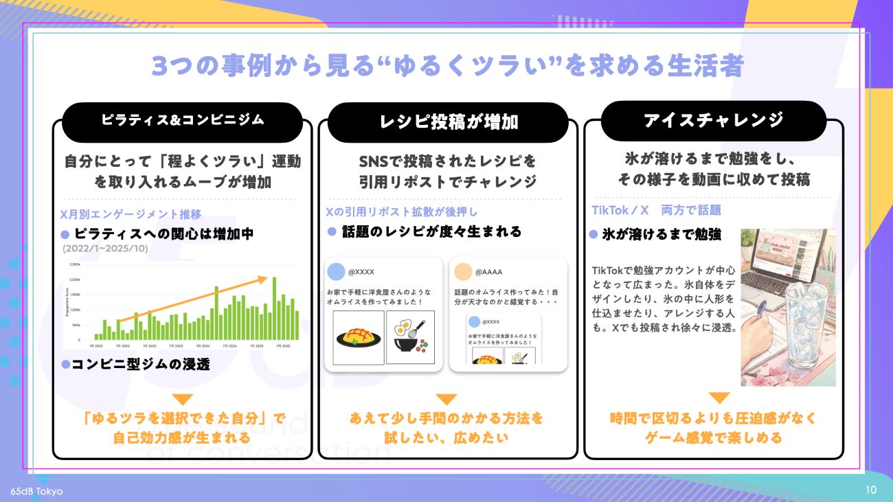 【図8】事例に見る「ゆるくツラい」が求められる理由