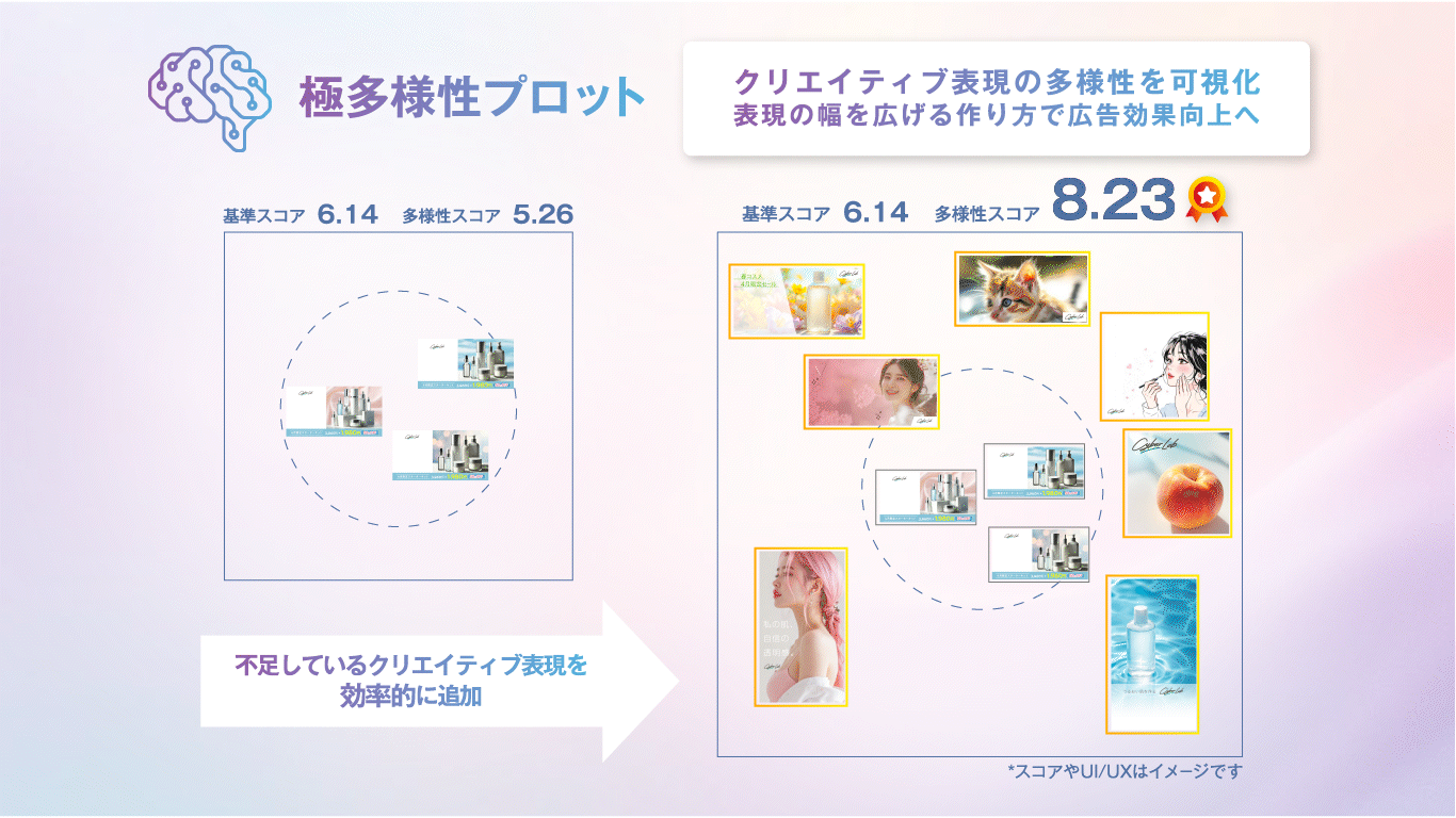 極多様性プロット