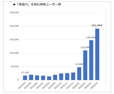 抽出データのイメージ