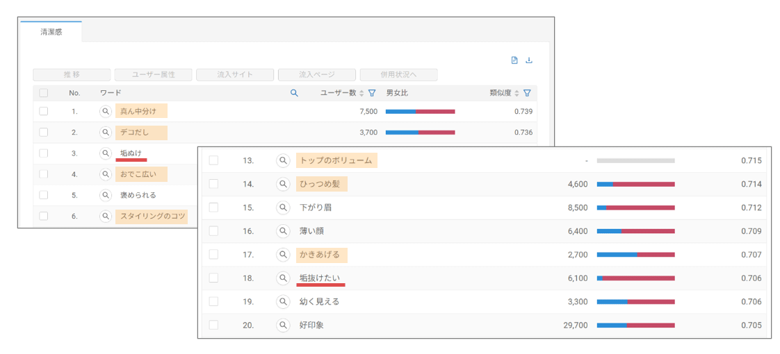 抽出データのイメージ