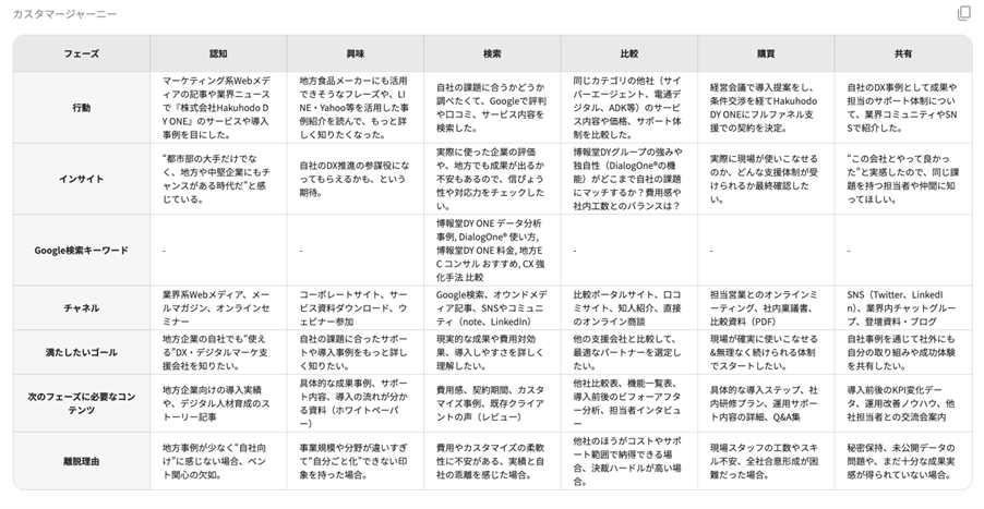 クリックすると拡大