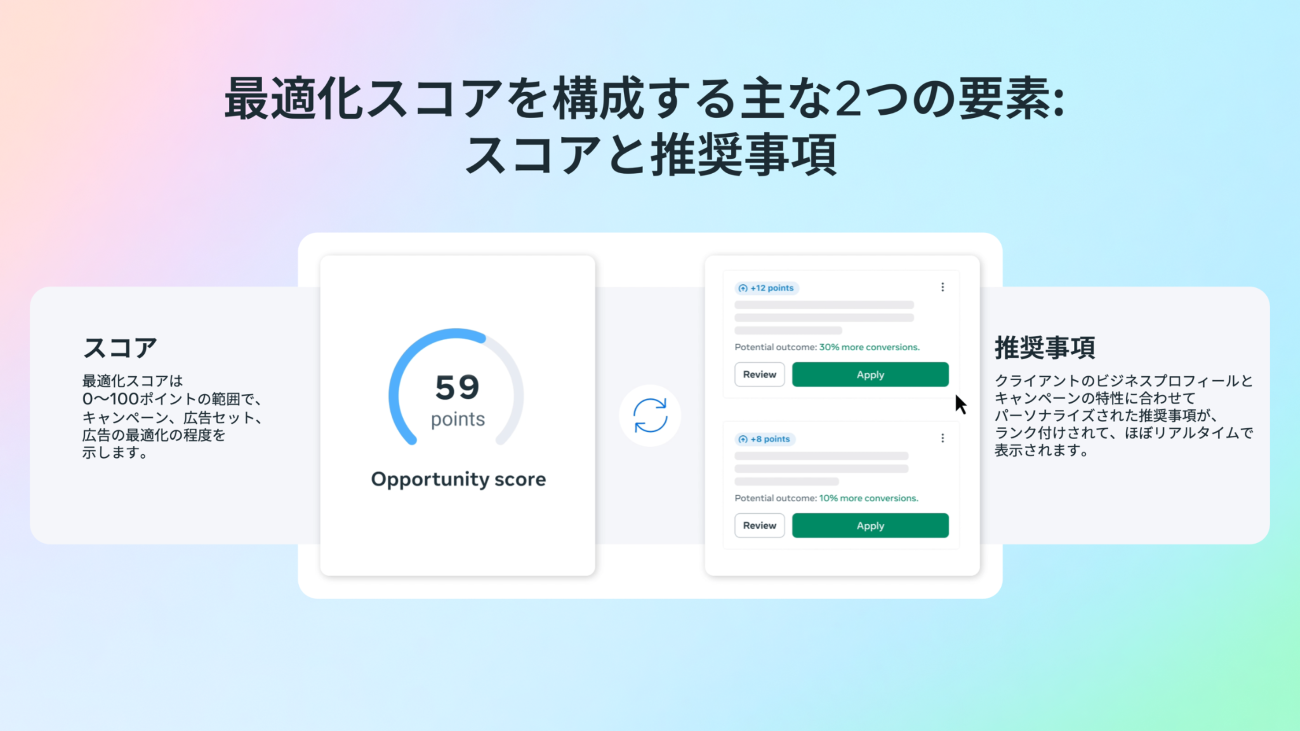 画像を説明するテキストなくても可