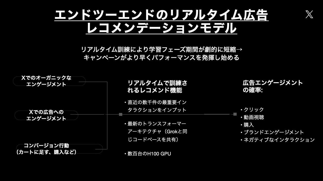 画像を説明するテキストなくても可
