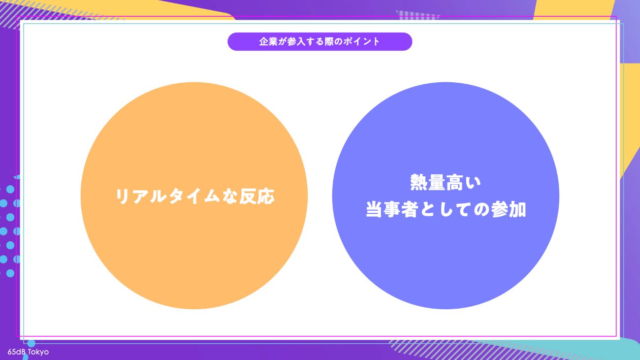 【図表4】企業がイベントの話題に参加する際のポイント