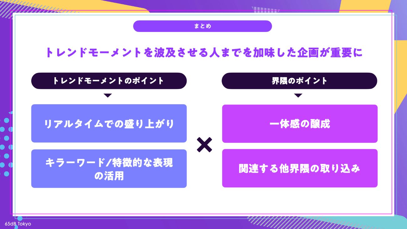 【図表5】FIFAワールドカップ2022日本の勝敗とX上での話題量の変化