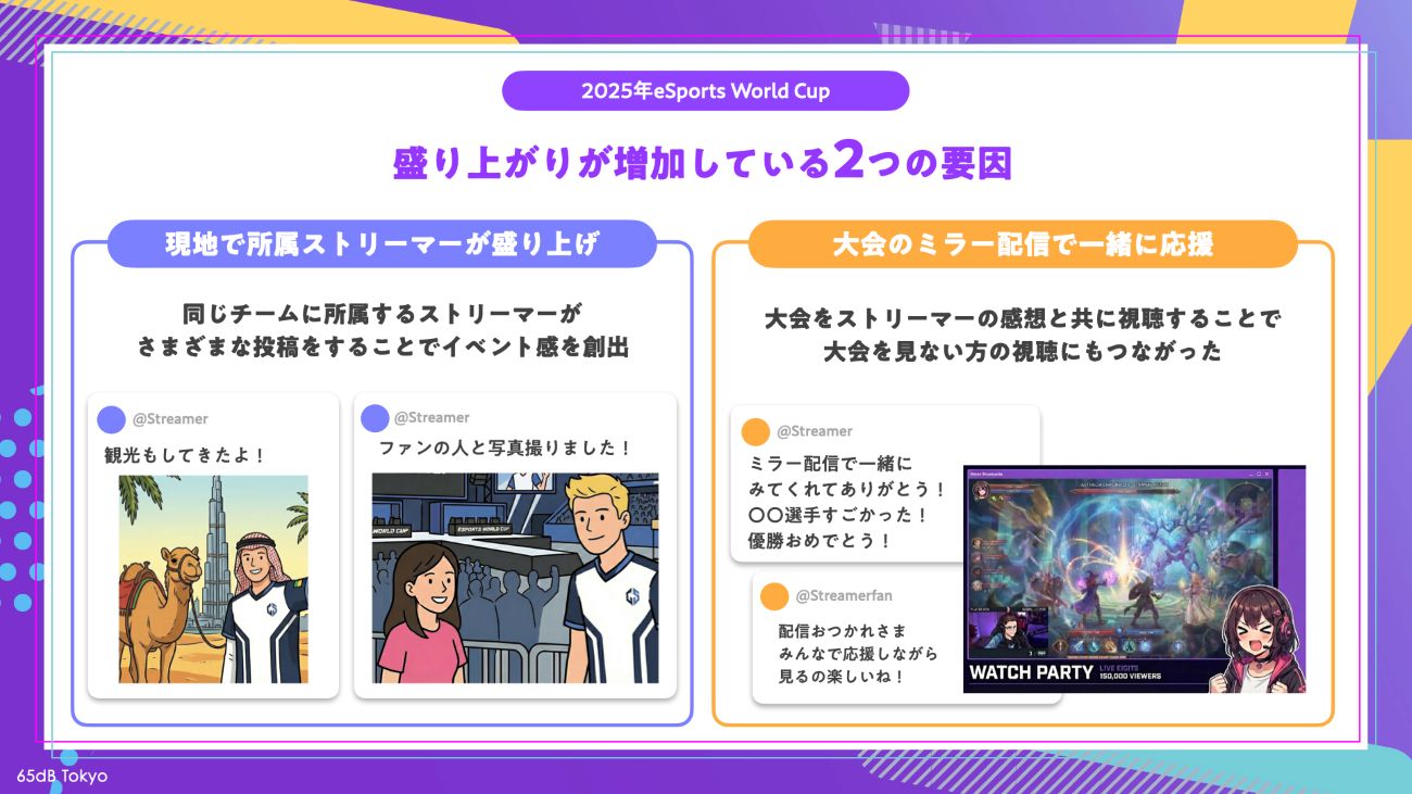 【図表7】E Sports World Cup盛り上がり増加の要因